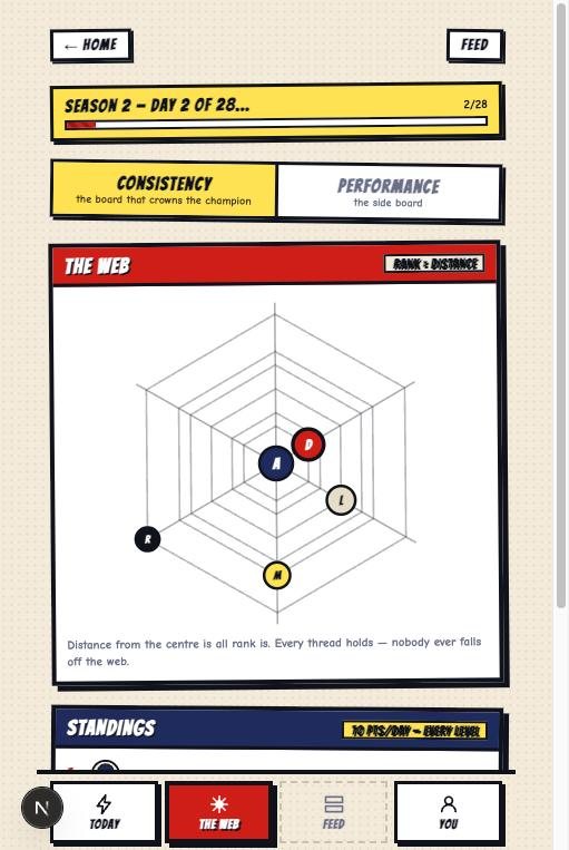 The leaderboard is a web. Distance from the centre is rank, and every thread holds.